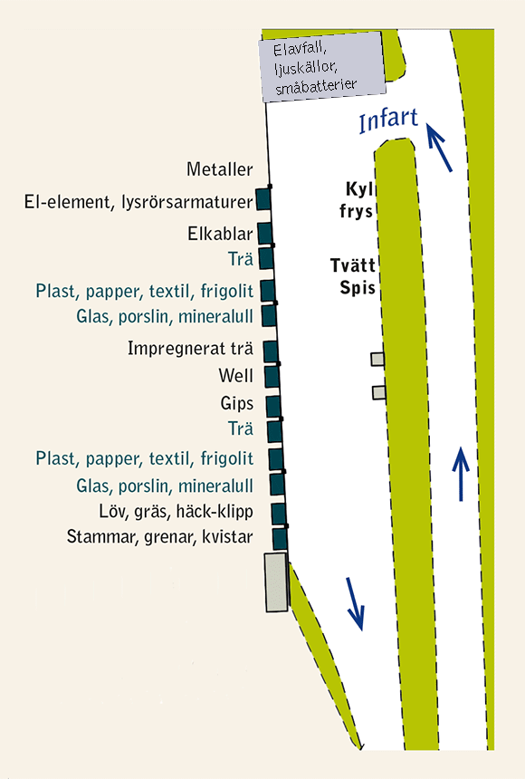 Karta över ramp för återvinning på Gräfsåsen